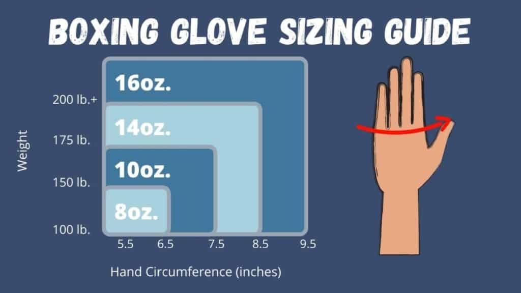 chart the shows the wieght and size of hand in relation to correct boxing glove size